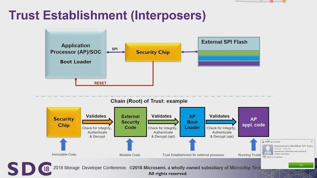 SDC 2018 - Protecting the Storage Platform through Measurement and Attestation смотреть онлайн