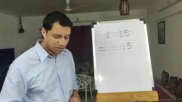 Ideal Internet Speed for Online Marketing - StartupFrat Training by Dr Rajat Sinha смотреть онлайн
