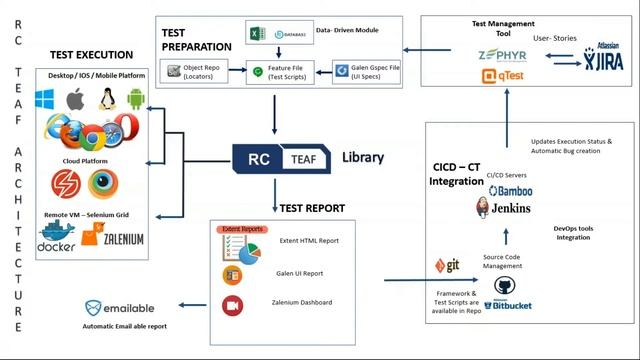 Software Automation testing to Improve Speed & Quality || Automation Testing advantages смотреть онлайн