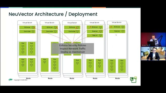 Exploration of securing Kubernetes environments смотреть онлайн