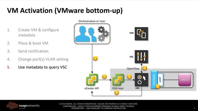 Nuage Networks VM Activation on ESXi with VMware vCenter (Bottom-up Activation) 1 of 2 смотреть онлайн