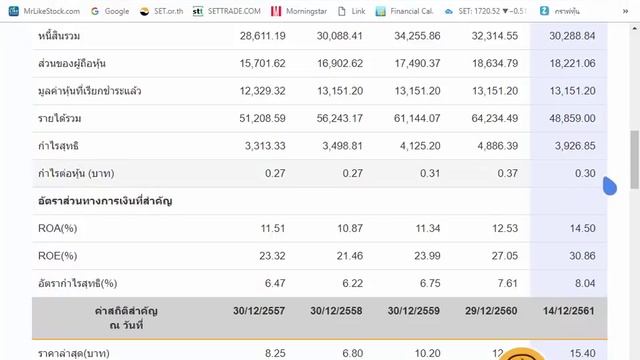 ตัวอย่าง การประเมินมูลค่า หุ้น HMPRO (อย่างง่าย) смотреть онлайн