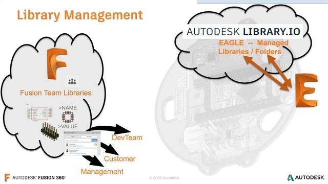 FFFE 05 Manage Libraries in Fusion Electronics смотреть онлайн