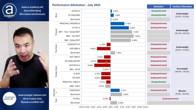 สรุปพอร์ตสาธิตหลักสูตร DIY Portfolio (ก.ค. 2024) смотреть онлайн