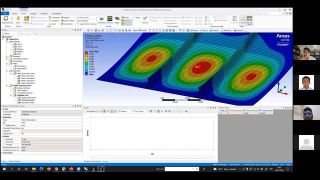 Structural analysis using a computer package 5.4 Checking results-ANSYS for plated model смотреть онлайн
