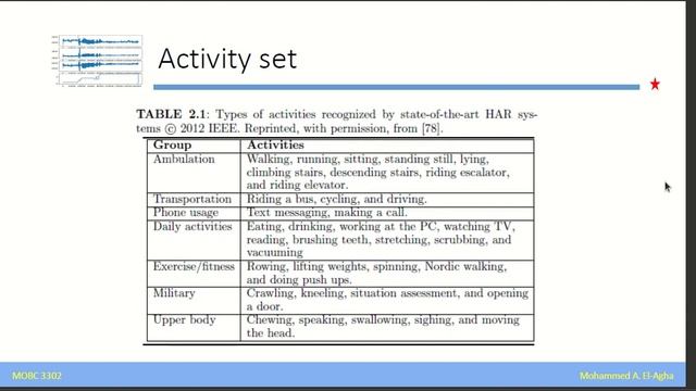 Fundamentals of UbiComp & IoT 47 Human Activity Recognition Activity Set смотреть онлайн