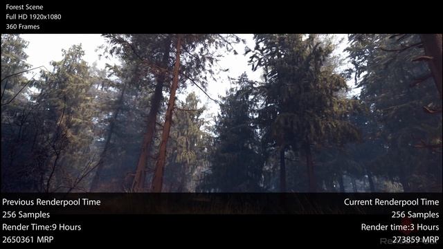 Renderpool Blender GPU Update Demo time comparison смотреть онлайн