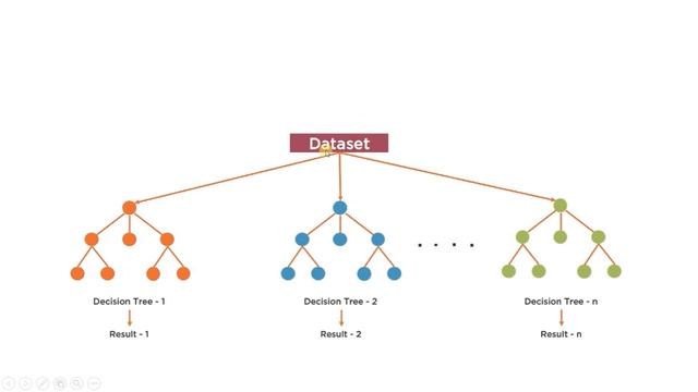 Random Forest Classifier and Regressor (In-depth Intuition) смотреть онлайн