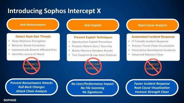 Technical Demo Sophos Intercept X смотреть онлайн