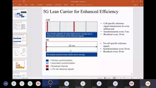 Session 8: 5G NR standard demo using the MATLAB 5G Toolbox Dr. Naveen M B, IIT Dharwad. смотреть онлайн