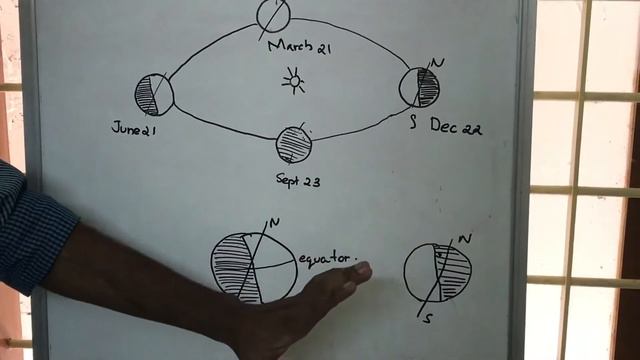 Explain Equinox and Solstice(quickly!)🔥 смотреть онлайн