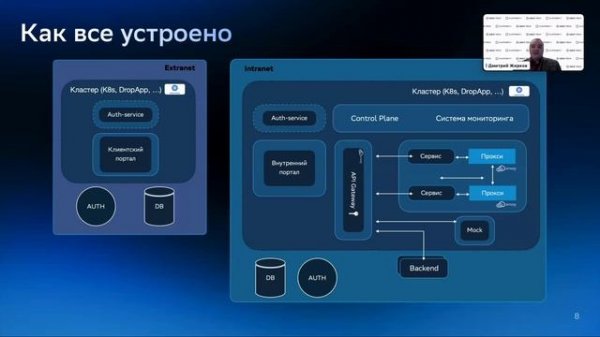 API Management для микросервисной архитектуры: как упростить управление публичным API