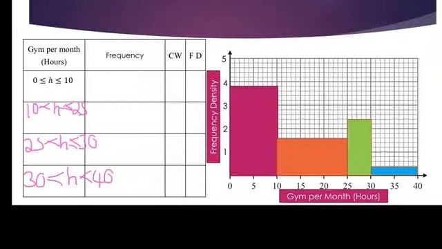 Histogram: finding the frequency смотреть онлайн