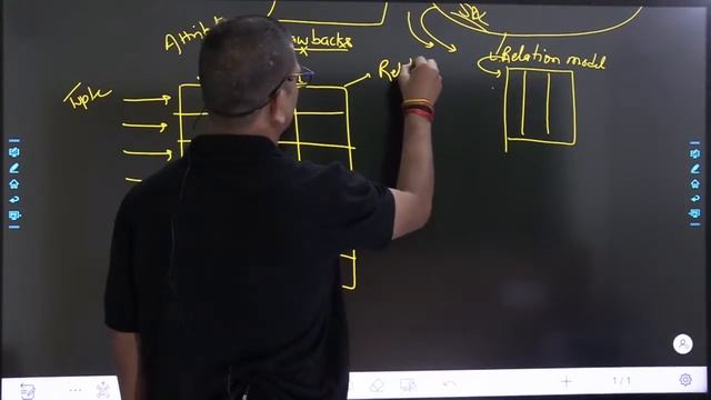 #03 ER Modeling || Webseries of DBMS || By Dr.Yadunath Pathak Sir || GATE 2023/24 смотреть онлайн