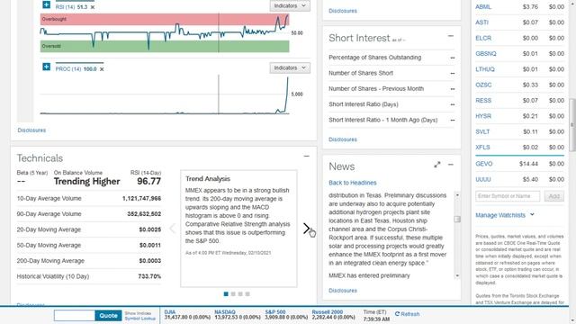 Is MMEX Resources Corp(MMEX) Stock A Buy? смотреть онлайн