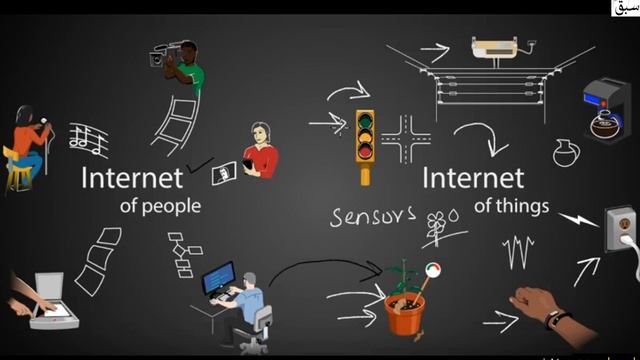 Internet of things ( IoT), Computer Science Lecture | Sabaq.pk смотреть онлайн