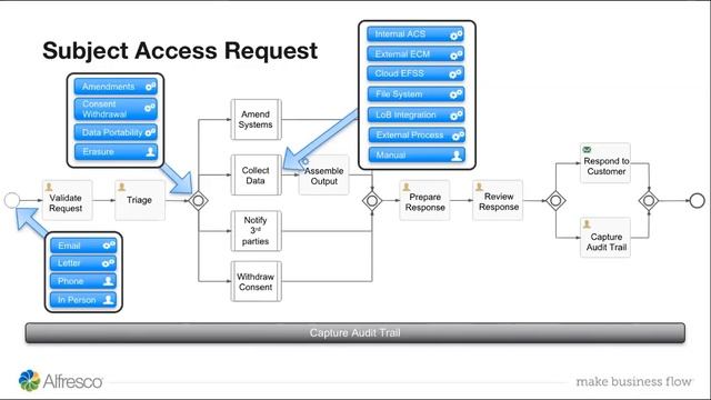 How to implement GDPR in your document repository смотреть онлайн