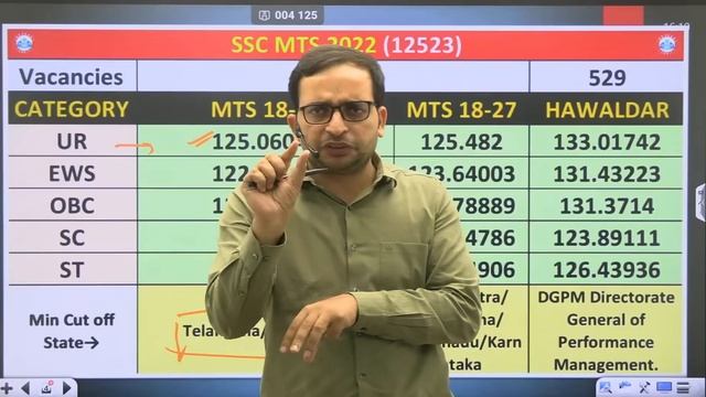 SSC MTS 2024 | SSC MTS Previous Year Cut Off (Last 3 Years) SSC MTS कितने NO पर होगा Selection पक्क смотреть онлайн