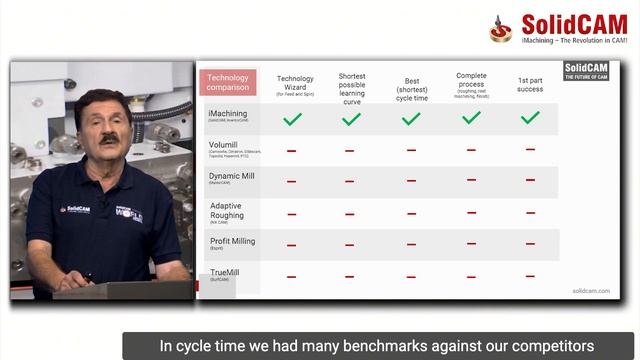 SolidCAM The Software Platform for CNC Manufacturing смотреть онлайн
