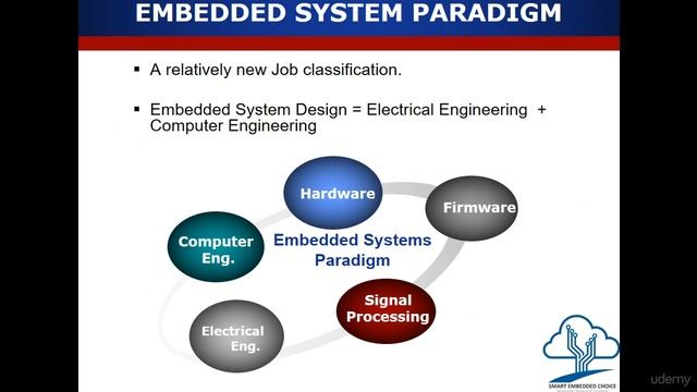 Embedded Systems Job Interview 101 - learn Interviewing Skills смотреть онлайн