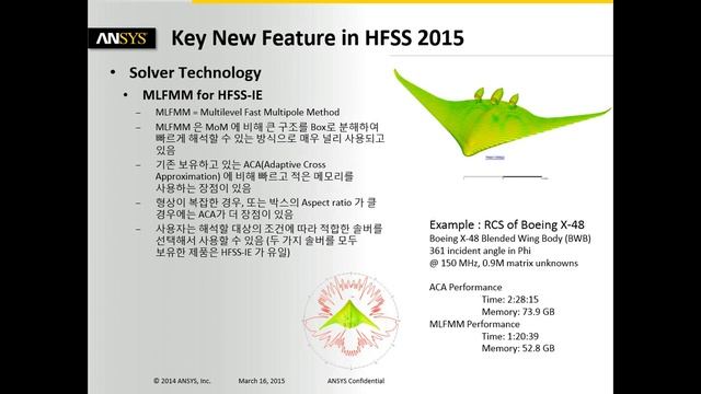 HFSS2015 New Feature смотреть онлайн
