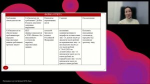Аудит соблюдения законодательства о персональных данных и требований архивного законодательства