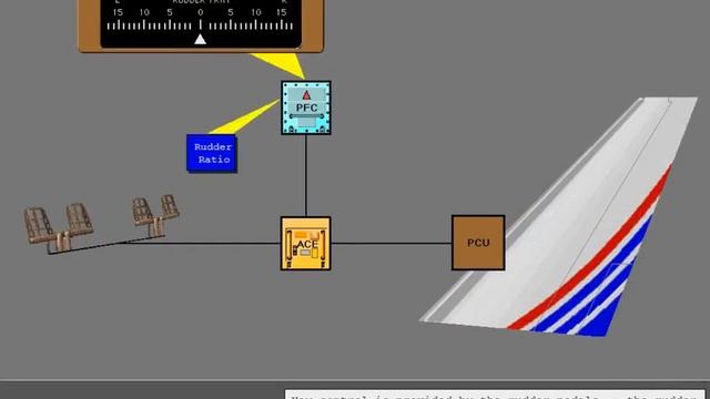 Boeing 777 Cbt #28 Flight Controls Pitch And Yaw смотреть онлайн