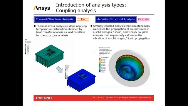 ANSYS Mechanical solution смотреть онлайн