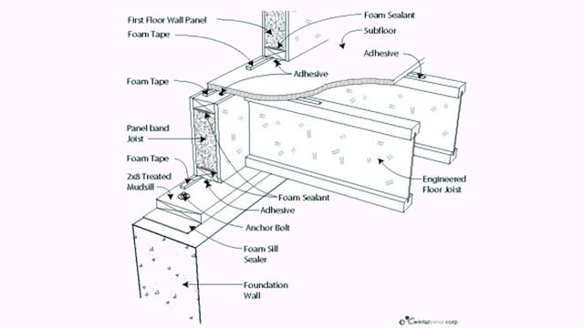 Lesson 02/10 - Basic SIP Design and Engineering - BEST Program смотреть онлайн