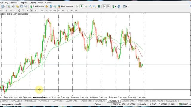 ТОРГОВАЯ ИДЕЯ ПО AUDUSD НА 11-15 НОЯБРЯ 2019г смотреть онлайн