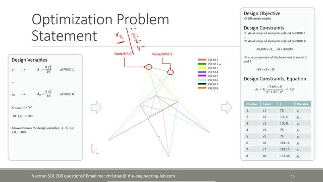 Optimizing for Buckling - Twenty-Five Bar Truss with MSC Nastran Optimization смотреть онлайн
