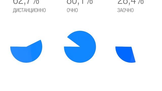 Демо инфографики ВШЭ. смотреть онлайн