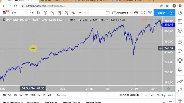 IPM_SUMMER-2019 * # 16 of 21 * Technical Trading - Trade Risk * 14-AUG-'19 смотреть онлайн