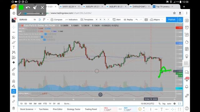 EURUSD 14 12 18 December 14th (commentary, not advice) смотреть онлайн