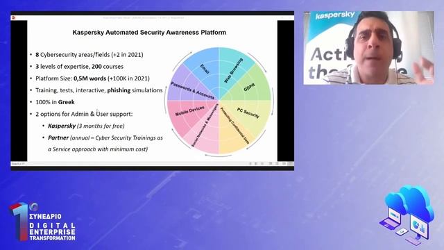 Kaspersky Automated Security Awareness Platform (ΚASAP) смотреть онлайн