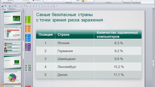 Kaspersky Lab CS control panel смотреть онлайн