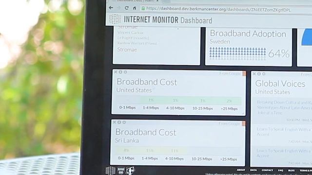 Introducing: the Internet Monitor Dashboard смотреть онлайн