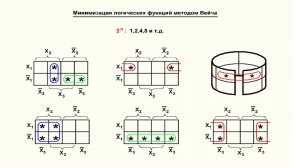 Видеоурок 2.3. Минимизация логических функций. Часть 1.