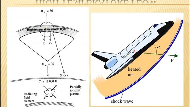 Hypersonic Aerodynamics 05 смотреть онлайн
