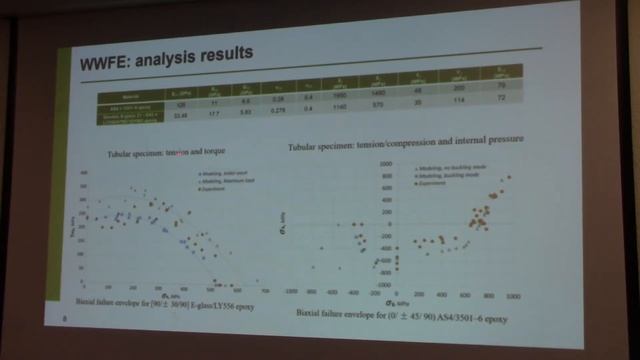 Failure analysis of laminated composites with shear nonlinearity and strain rate response смотреть онлайн