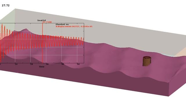 LS-DYNA CFD: wave generation in FSI+Free-Surface flow смотреть онлайн