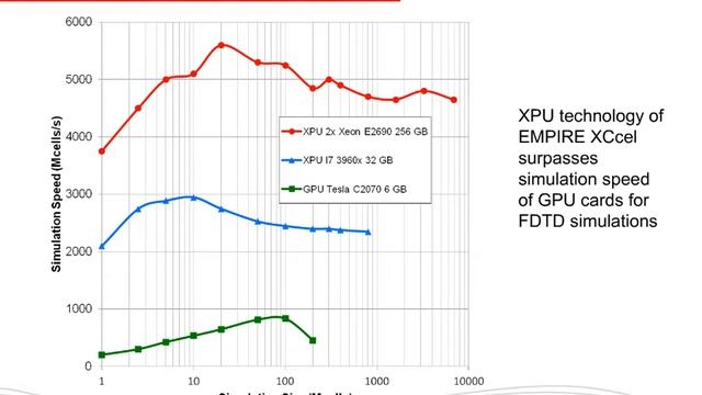 EMPIRE Overview смотреть онлайн