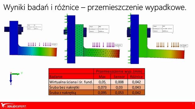 Webinar SOLIDWORKS Simulation - Połączenia śrubowe i różne wyniki symulacji смотреть онлайн