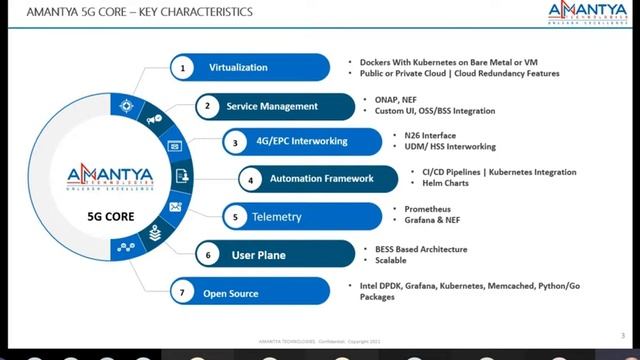 Amantya Technologies | Webinar: Live Demonstration of Amantya's Cloud-native 5G Core смотреть онлайн