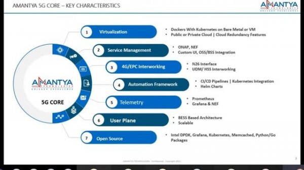 Amantya Technologies | Webinar: Live Demonstration of Amantya's Cloud-native 5G Core