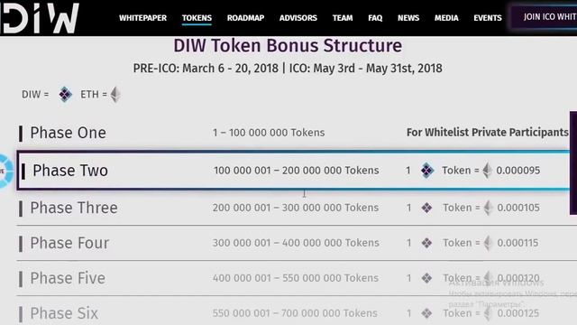 DIW TOKEN ICO REVIEW смотреть онлайн