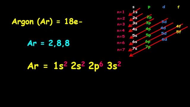 Argon Electron Configuration