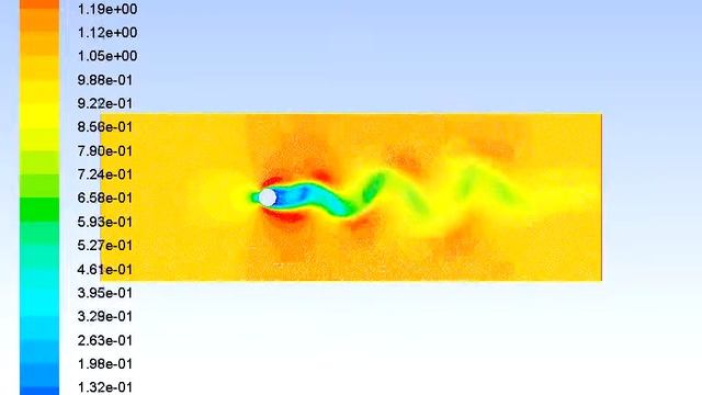 Steady state simulation of fluid flow around a cylinder with Reynolds number=100 смотреть онлайн