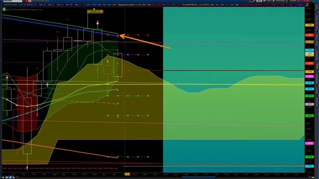 EURUSD Technical Analysis 9-11-13 смотреть онлайн