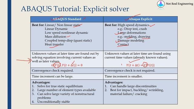 Abaqus Standard vs Abaqus explicit solver | Which one to use? When? смотреть онлайн